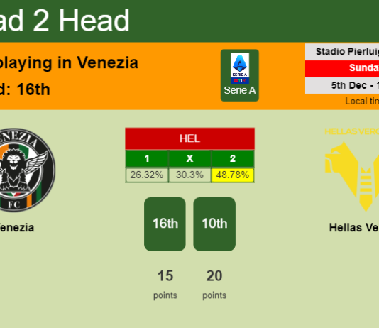 H2H, PREDICTION. Venezia vs Hellas Verona | Odds, preview, pick, kick-off time 05-12-2021 - Serie A
