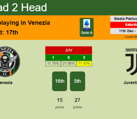 H2H, PREDICTION. Venezia vs Juventus | Odds, preview, pick, kick-off time 11-12-2021 - Serie A