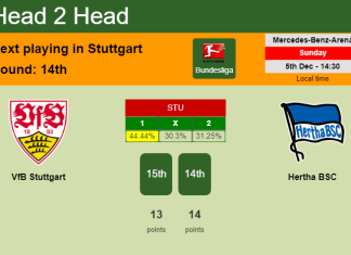 H2H, PREDICTION. VfB Stuttgart vs Hertha BSC | Odds, preview, pick, kick-off time 05-12-2021 - Bundesliga