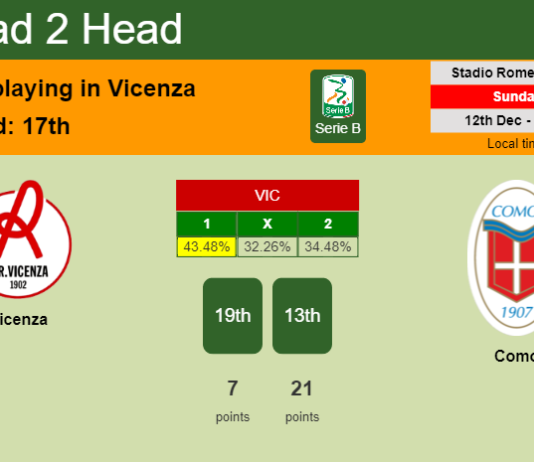 H2H, PREDICTION. Vicenza vs Como | Odds, preview, pick, kick-off time 12-12-2021 - Serie B