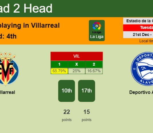 H2H, PREDICTION. Villarreal vs Deportivo Alavés | Odds, preview, pick, kick-off time 21-12-2021 - La Liga