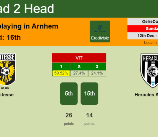 H2H, PREDICTION. Vitesse vs Heracles Almelo | Odds, preview, pick, kick-off time 12-12-2021 - Eredivisie