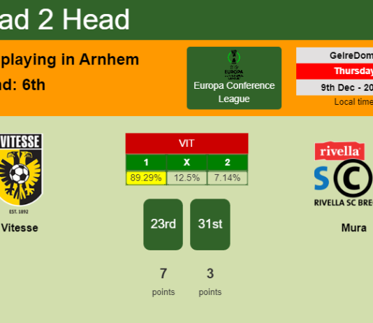 H2H, PREDICTION. Vitesse vs Mura | Odds, preview, pick, kick-off time 09-12-2021 - Europa Conference League