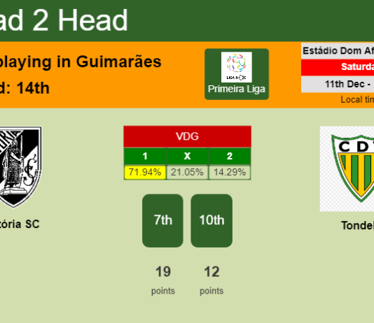 H2H, PREDICTION. Vitória SC vs Tondela | Odds, preview, pick, kick-off time 11-12-2021 - Primeira Liga