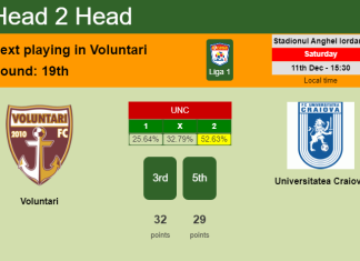 H2H, PREDICTION. Voluntari vs Universitatea Craiova | Odds, preview, pick, kick-off time 11-12-2021 - Liga 1