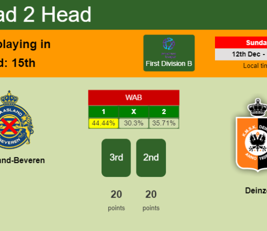 H2H, PREDICTION. Waasland-Beveren vs Deinze | Odds, preview, pick, kick-off time - First Division B