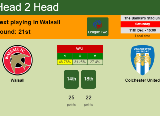 H2H, PREDICTION. Walsall vs Colchester United | Odds, preview, pick, kick-off time 11-12-2021 - League Two