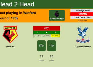 H2H, PREDICTION. Watford vs Crystal Palace | Odds, preview, pick, kick-off time 18-12-2021 - Premier League