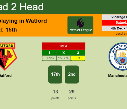 H2H, PREDICTION. Watford vs Manchester City | Odds, preview, pick, kick-off time 04-12-2021 - Premier League