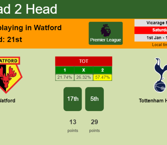 H2H, PREDICTION. Watford vs Tottenham Hotspur | Odds, preview, pick, kick-off time 01-01-2022 - Premier League