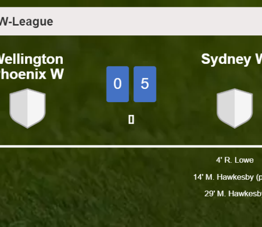 Sydney W overcomes Wellington Phoenix W 5-0 after playing a incredible match