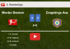 Werder Bremen demolishes Erzgebirge Aue 4-0 with a superb match. HIGHLIGHTS