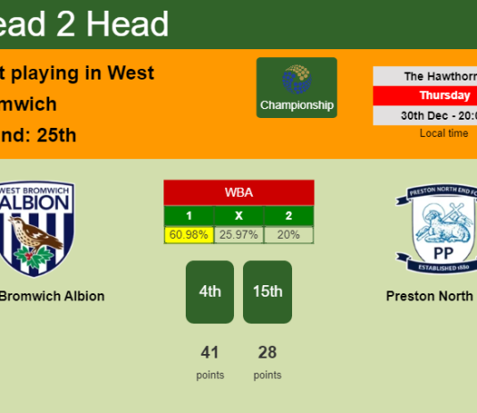 H2H, PREDICTION. West Bromwich Albion vs Preston North End | Odds, preview, pick, kick-off time 30-12-2021 - Championship