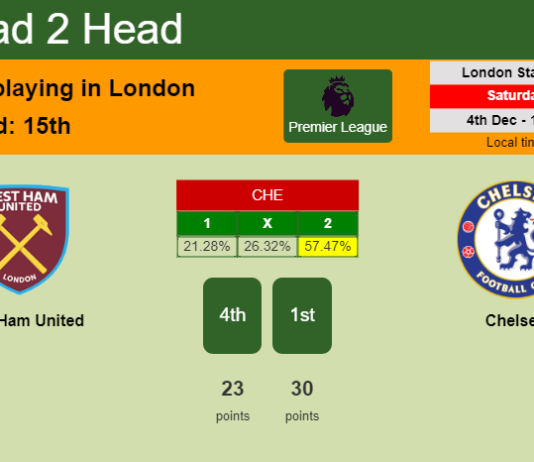 H2H, PREDICTION. West Ham United vs Chelsea | Odds, preview, pick, kick-off time 04-12-2021 - Premier League