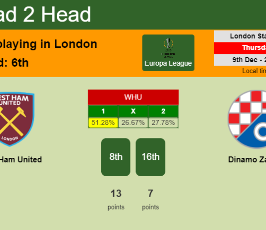 H2H, PREDICTION. West Ham United vs Dinamo Zagreb | Odds, preview, pick, kick-off time 09-12-2021 - Europa League