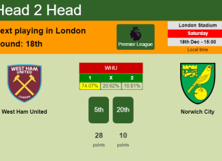 H2H, PREDICTION. West Ham United vs Norwich City | Odds, preview, pick, kick-off time 18-12-2021 - Premier League