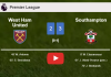 Southampton prevails over West Ham United 3-2. HIGHLIGHTS