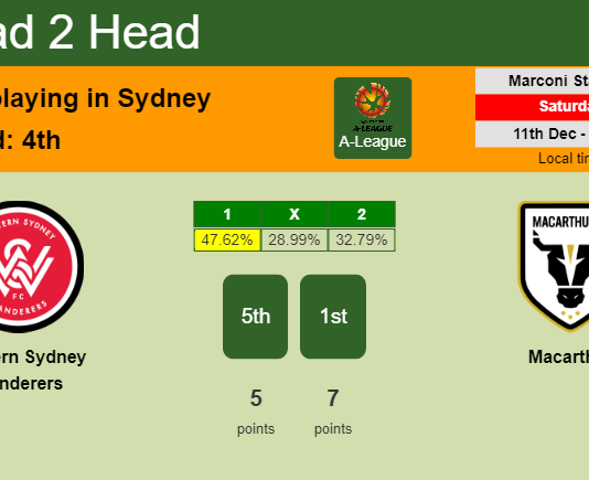 H2H, PREDICTION. Western Sydney Wanderers vs Macarthur | Odds, preview, pick, kick-off time - A-League