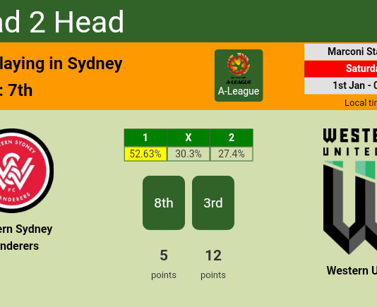 H2H, PREDICTION. Western Sydney Wanderers vs Western United | Odds, preview, pick, kick-off time - A-League