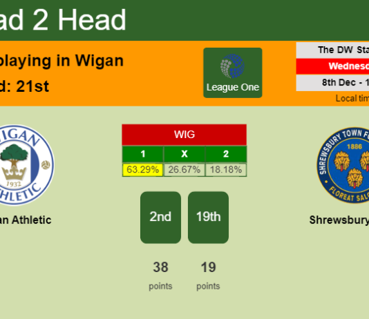 H2H, PREDICTION. Wigan Athletic vs Shrewsbury Town | Odds, preview, pick, kick-off time 08-12-2021 - League One