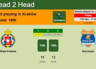 H2H, PREDICTION. Wisła Kraków vs Nieciecza | Odds, preview, pick, kick-off time 17-12-2021 - Ekstraklasa