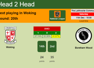 H2H, PREDICTION. Woking vs Boreham Wood | Odds, preview, pick, kick-off time 11-12-2021 - National League