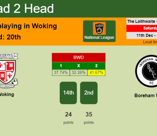 H2H, PREDICTION. Woking vs Boreham Wood | Odds, preview, pick, kick-off time 11-12-2021 - National League