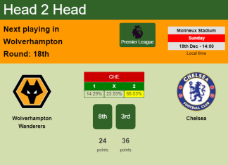 H2H, PREDICTION. Wolverhampton Wanderers vs Chelsea | Odds, preview, pick, kick-off time 19-12-2021 - Premier League