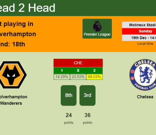H2H, PREDICTION. Wolverhampton Wanderers vs Chelsea | Odds, preview, pick, kick-off time 19-12-2021 - Premier League