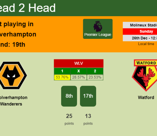 H2H, PREDICTION. Wolverhampton Wanderers vs Watford | Odds, preview, pick, kick-off time 26-12-2021 - Premier League