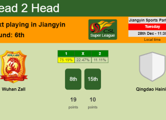H2H, PREDICTION. Wuhan Zall vs Qingdao Hainiu | Odds, preview, pick, kick-off time 28-12-2021 - Super League