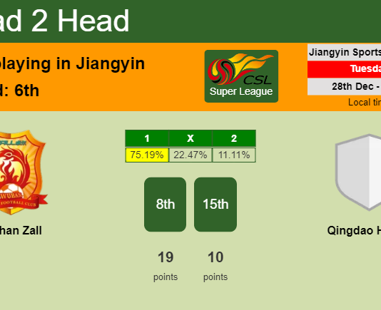 H2H, PREDICTION. Wuhan Zall vs Qingdao Hainiu | Odds, preview, pick, kick-off time 28-12-2021 - Super League
