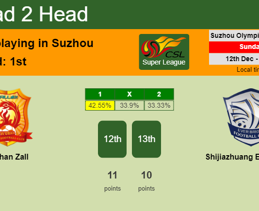 H2H, PREDICTION. Wuhan Zall vs Shijiazhuang Ever Bright | Odds, preview, pick, kick-off time - Super League