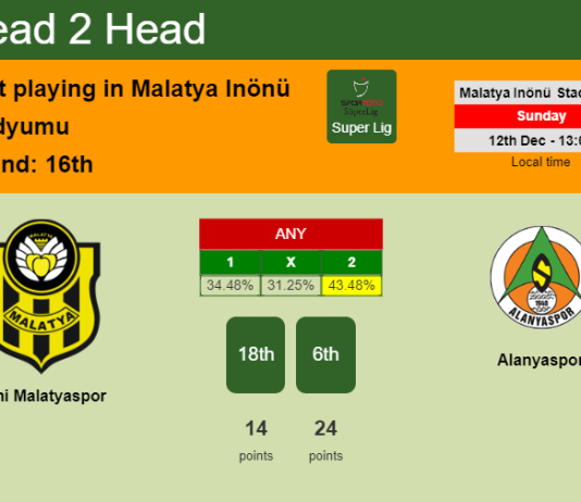 H2H, PREDICTION. Yeni Malatyaspor vs Alanyaspor | Odds, preview, pick, kick-off time 12-12-2021 - Super Lig