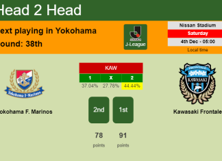 H2H, PREDICTION. Yokohama F. Marinos vs Kawasaki Frontale | Odds, preview, pick, kick-off time 03-12-2021 - J-League