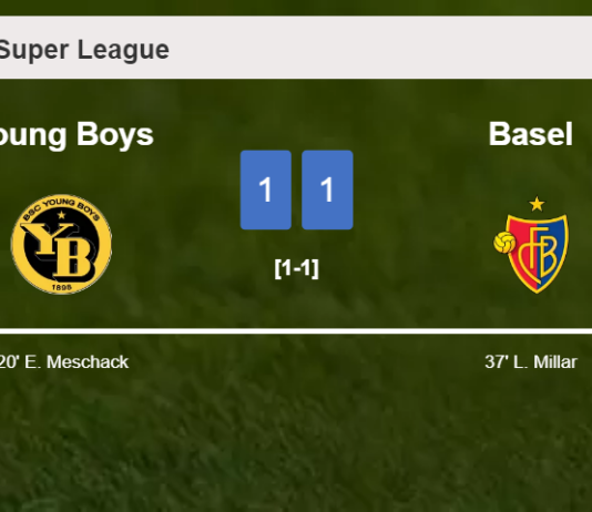 Young Boys and Basel draw 1-1 after N. Moumi Ngamaleu squandered a penalty