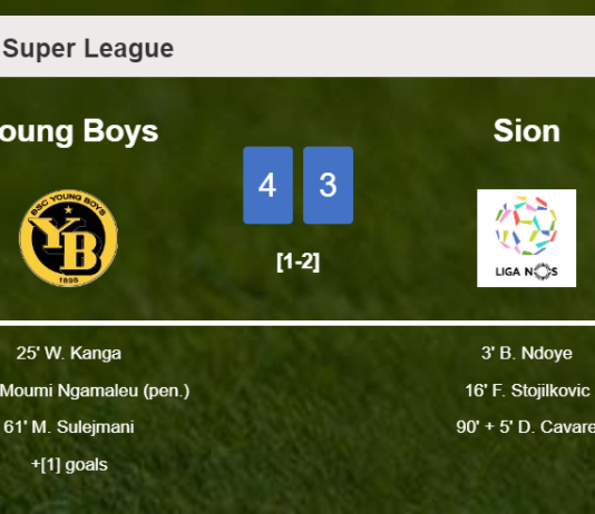 Young Boys conquers Sion 4-3 with 2 goals from W. Kanga