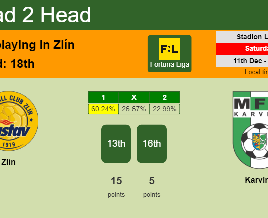 H2H, PREDICTION. Zlín vs Karviná | Odds, preview, pick, kick-off time 11-12-2021 - Fortuna Liga