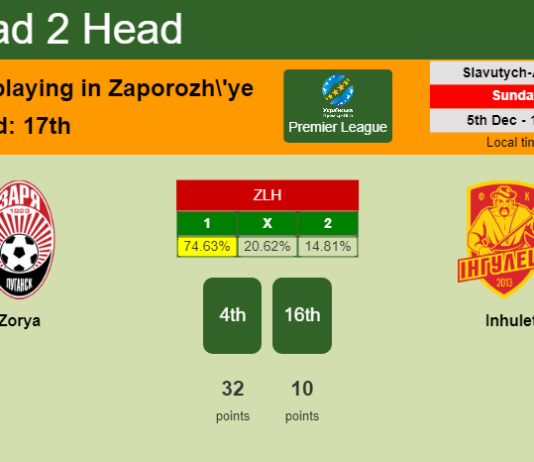 H2H, PREDICTION. Zorya vs Inhulets | Odds, preview, pick, kick-off time 05-12-2021 - Premier League