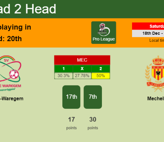 H2H, PREDICTION. Zulte-Waregem vs Mechelen | Odds, preview, pick, kick-off time - Pro League
