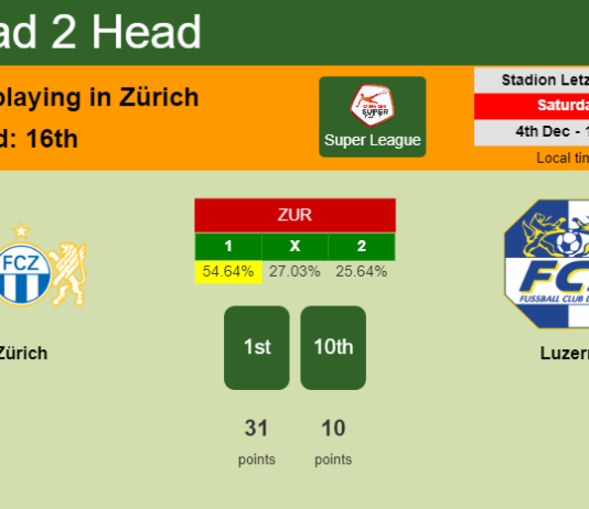 H2H, PREDICTION. Zürich vs Luzern | Odds, preview, pick, kick-off time 04-12-2021 - Super League