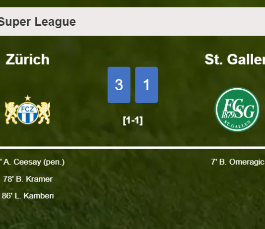 Zürich conquers St. Gallen 3-1 after recovering from a 0-1 deficit