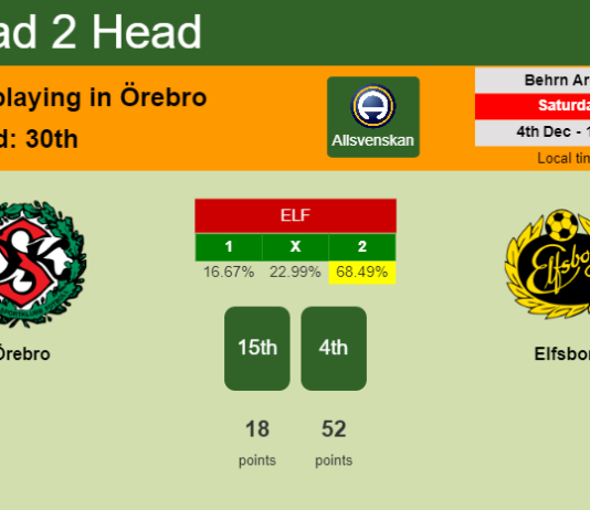 H2H, PREDICTION. Örebro vs Elfsborg | Odds, preview, pick, kick-off time 04-12-2021 - Allsvenskan