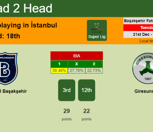 H2H, PREDICTION. İstanbul Başakşehir vs Giresunspor | Odds, preview, pick, kick-off time 21-12-2021 - Super Lig