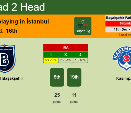 H2H, PREDICTION. İstanbul Başakşehir vs Kasımpaşa | Odds, preview, pick, kick-off time 11-12-2021 - Super Lig