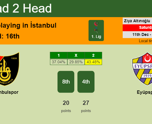 H2H, PREDICTION. İstanbulspor vs Eyüpspor | Odds, preview, pick, kick-off time 11-12-2021 - 1. Lig
