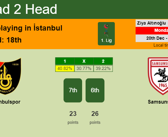 H2H, PREDICTION. İstanbulspor vs Samsunspor | Odds, preview, pick, kick-off time 20-12-2021 - 1. Lig