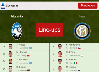 PREDICTED STARTING LINE UP: Atalanta vs Inter - 16-01-2022 Serie A - Italy