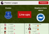 PREDICTED STARTING LINE UP: Everton vs Brighton & Hove Albion - 02-01-2022 Premier League - England