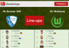 PREDICTED STARTING LINE UP: VfL Bochum 1848 vs VfL Wolfsburg - 09-01-2022 Bundesliga - Germany